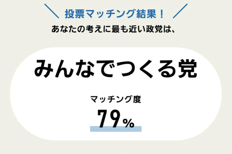 投票マッチングやった結果ｗｗｗｗｗｗ