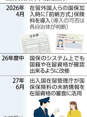 外国人の国保、保険料を前納できる仕組み導入へ…納付率低く医療費「踏み倒し」へ対策