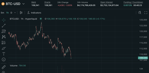 【悲報】ビットコイン、大暴落。大丈夫なのかこれ…