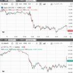 アメリカ､やっぱり利下げ無理そう 7月の生産者物価指数(PPI)が前月比+0.9% 予想は+0.2%