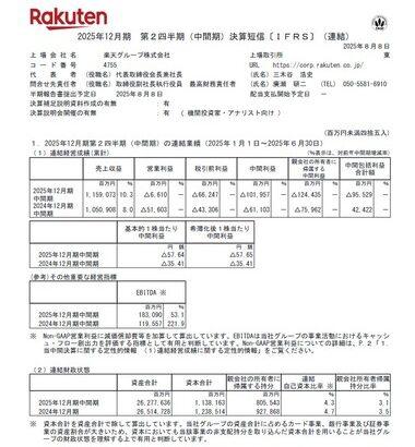 楽天Gの2025年1～6月期決算､最終損益が1244億3500万円の赤字 上期は赤字拡大