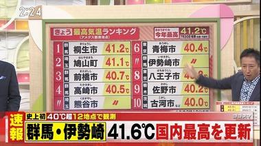 群馬県伊勢崎市､気温41.8度 国内観測史上最高を更新