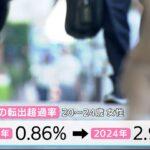 【社会】岡山県で若者の流出が加速　専門家が警鐘「仮に人口の3％流出が続くと…」改善策は?