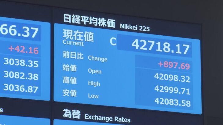 日経平均終値4万2718円　史上最高値を約1年1カ月ぶりに更新　先週末比＋897円