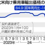 【悲報】トランプ関税、日本企業が負担してしまうｗｗｗｗ