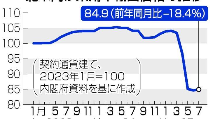 【悲報】トランプ関税、日本企業が負担してしまうｗｗｗｗ
