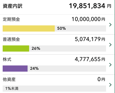 【朗報】ワイ､ついに2000万達成まであと15万のところまで来る