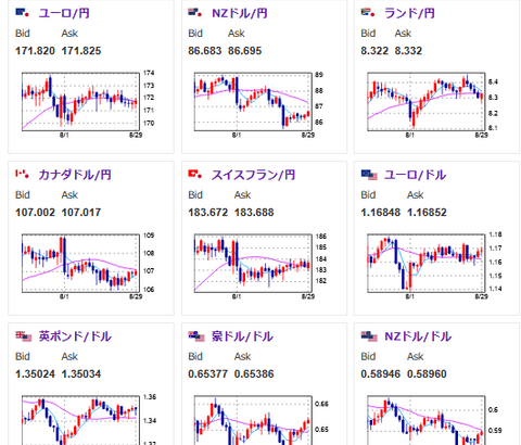 【相場】週明けの日経平均は大きく下落見込み　ドル円はほぼ横這い圏　来週はどうなる？