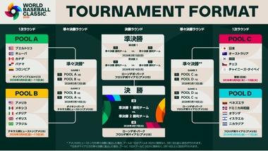 【悲報】2026年のWBC､Netflixが放映権を獲得へ テレビの地上波中継は不透明