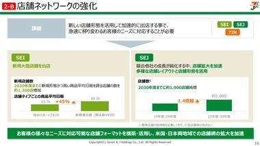 セブン＆アイHDの中期経営計画｢セブンイレブンを国内で1000店舗増やす｣｢既存店5000店にパンなど販売できる新設備導入｣