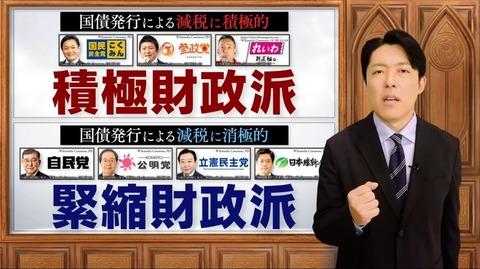 【経済】オリラジ中田「積極財政派と緊縮財政派がこいつら。お前らどっち応援する？」パシャ