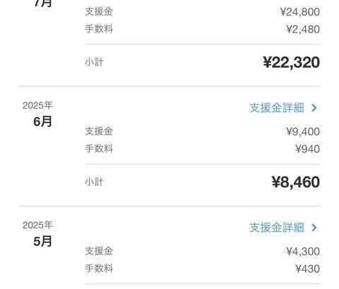 fanboxの運用ちゃんとしたら売り上げ5倍なった