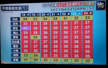 【悲報】気温が30度を下回るのは10月中旬になりそう