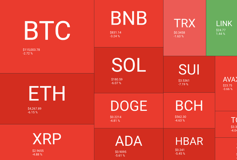 【悲報】仮想通貨バブル、終わる