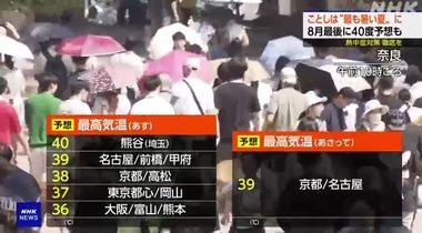 8月最後の週末､埼玉･熊谷や愛知･名古屋で最高気温40度予想