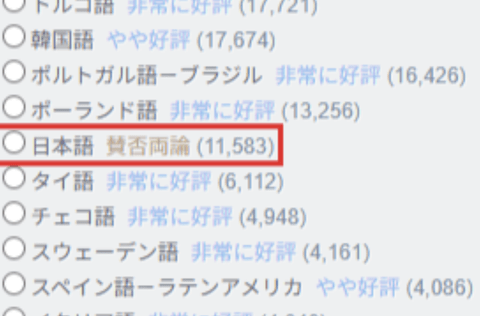 【悲報】日本人、すぐ低評価押す民族なことがゲーマーにバレる