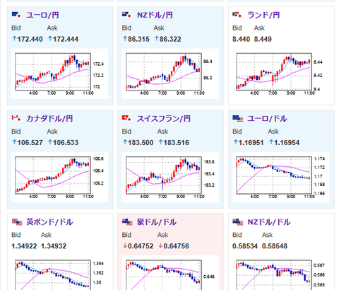 【為替相場】週明けは円安の動きでスタート　日銀利上げ不透明