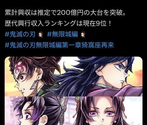 【速報】鬼滅の刃、200億円突破wwwwwwwwwwwwwwwwwwwwwwww
