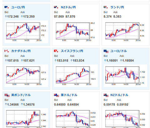 【相場】まもなく米CPI発表　ドル円は1ドル148円台半ば　大きな変動が起きる可能性あり