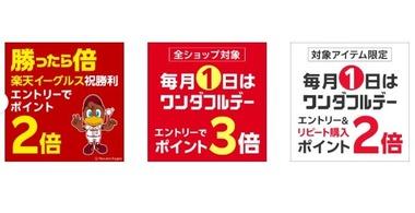 楽天市場｢ワンダフルデー 全ショップポイント3倍＆リピート購入2倍｣や｢野球勝利2倍｣を開始 楽天カードは20周年記念の超還元祭を開始