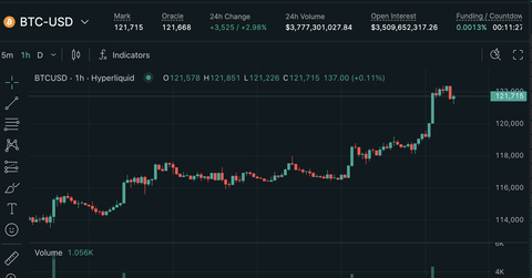 価値が減り続ける日本円ガチホして価値が上がり続けるビットコイン無視してる人、大丈夫か？