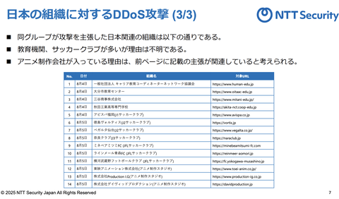 【悲報】クルド人ハッカー集団が日本の教育機関やサッカークラブ、アニメ制作会社などにDDoS攻撃