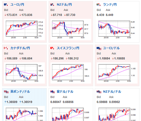 【為替相場】9月FOMC（本日）の懸念増加　1ドル146円台半ばにドル売り　金、仮想通貨は強い