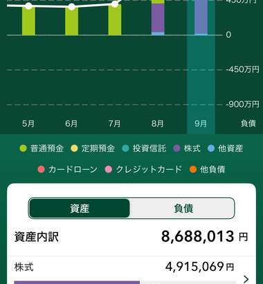 【画像】投資民集合 NISA始めて2年目なんだけど株と現金の割合どれくらいがいいの