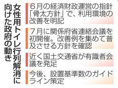 日本政府､女子トイレ行列解消へ本腰 トイレの待ち時間の｢男女格差｣是正を図る