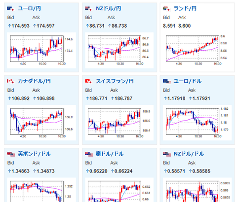【相場】日経平均プラテンして過去最高値更新　円安、金高も進行