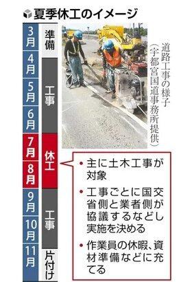国交省､猛暑対策で真夏の土木工事に1～2か月程度休む｢夏季休工｣導入へ 早朝･夜間工事も推進