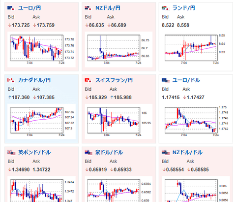 【為替相場】週明けドル円は静かなスタート　1ドル148円付近で横這い推移　トランプ「10月1日政府閉鎖の可能性十分ある」