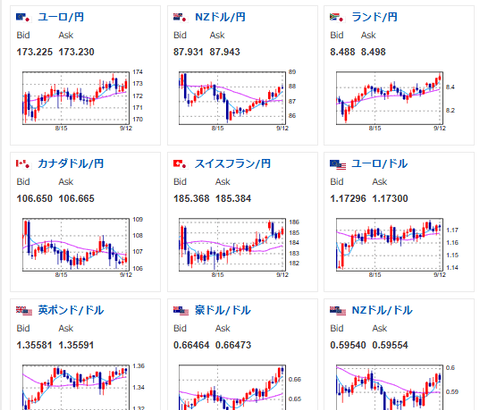 【相場・アンケートあり】土日のうちに日銀利上げ見送り可能性の報道あり　来週のドル円はどうなる？
