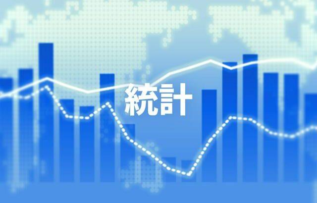 労働分配率さらに低下、売上高・利益は最高　24年度の法人企業統計…