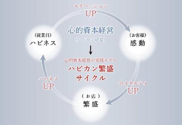 トリドールHD（丸亀製麺）「給与体系を刷新。店長の年収を最大2000万円にする」