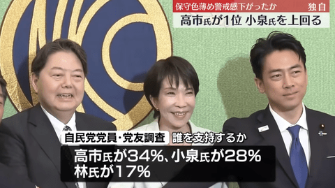 【悲報】小泉進次郎さん、負けそう
