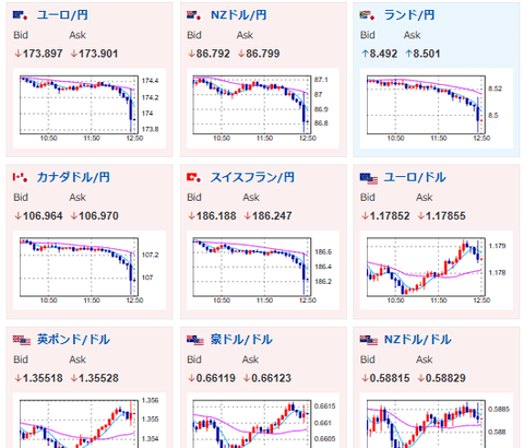 【相場】日銀は金利据え置き　2人が利上げに投票　ETF処分に関する決定も同時発表で日経平均が一瞬売られる