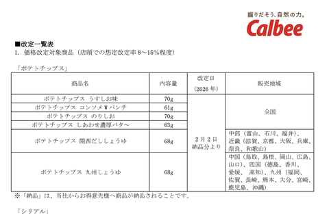 【悲報】カルビーの「ポテトチップス」、値上げへ。ありがとう自民党