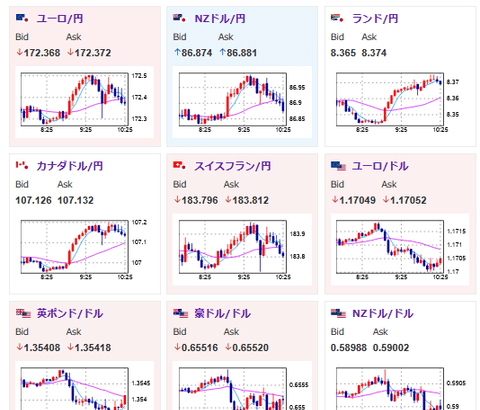 【為替相場】ドル円はやや円安寄り　1ドル147円台半ば　氷見野日銀副総裁発言も9月利上げはなしか