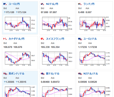 【為替相場】日銀の利上げ期待後退　金が強い動き　本日日本市場は敬老の日でお休み