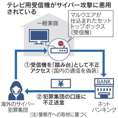 相次ぐ証券口座乗っ取り､家庭のテレビ受信機｢STB(セットトップボックス)｣が踏み台か 警察が回収して調査