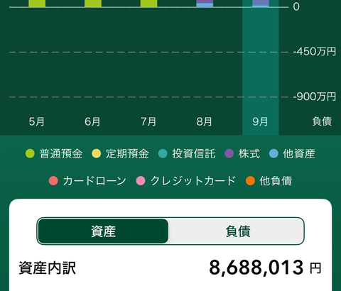 【画像】NISA始めて2年目なんだけど、株と現金の割合どれくらいがいいの