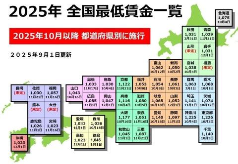 最低賃金やっと全都道府県1,000円超えそうだなｗｗｗ