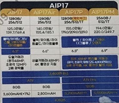 ｢iPhone 17/17 Air/17 Pro/17 Pro Max｣のスペック･価格が流出 17 AirはA19チップ/8GB RAM搭載か