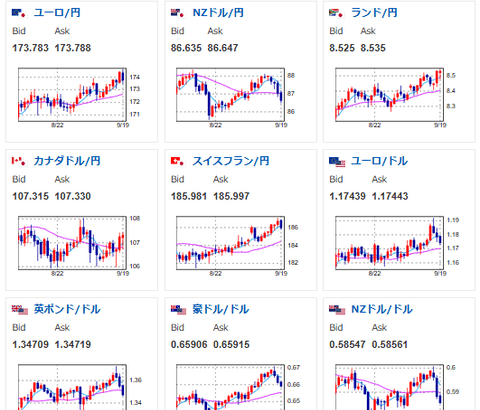 【相場・アンケートあり】FOMCや日銀政策金利発表で荒れるも引け時は円安に　来週はどうなる？