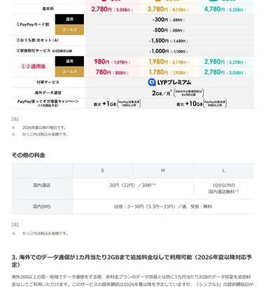 ワイモバイル､新料金プラン｢シンプル3 S/M/L｣を発表 基本料金値上げも割引増額