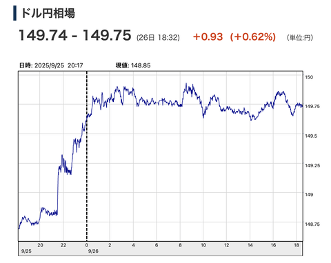 【悲報】日本円、紙くずに。あと数年でグレートリセットが起こるよ、この国はもう末期です