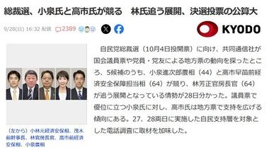 自民党総裁選､小泉氏と高市氏が競る 自民支持層からの支持率は高市34.4% 小泉29.3% 林19.5%