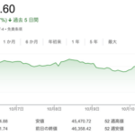 【爆笑】米国株、大暴落