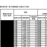 【千葉】PDF黒塗り部分「コピペ」で判明　氏名など5000件超、対象者に謝罪へ　千葉県いすみ市HP掲載の資料